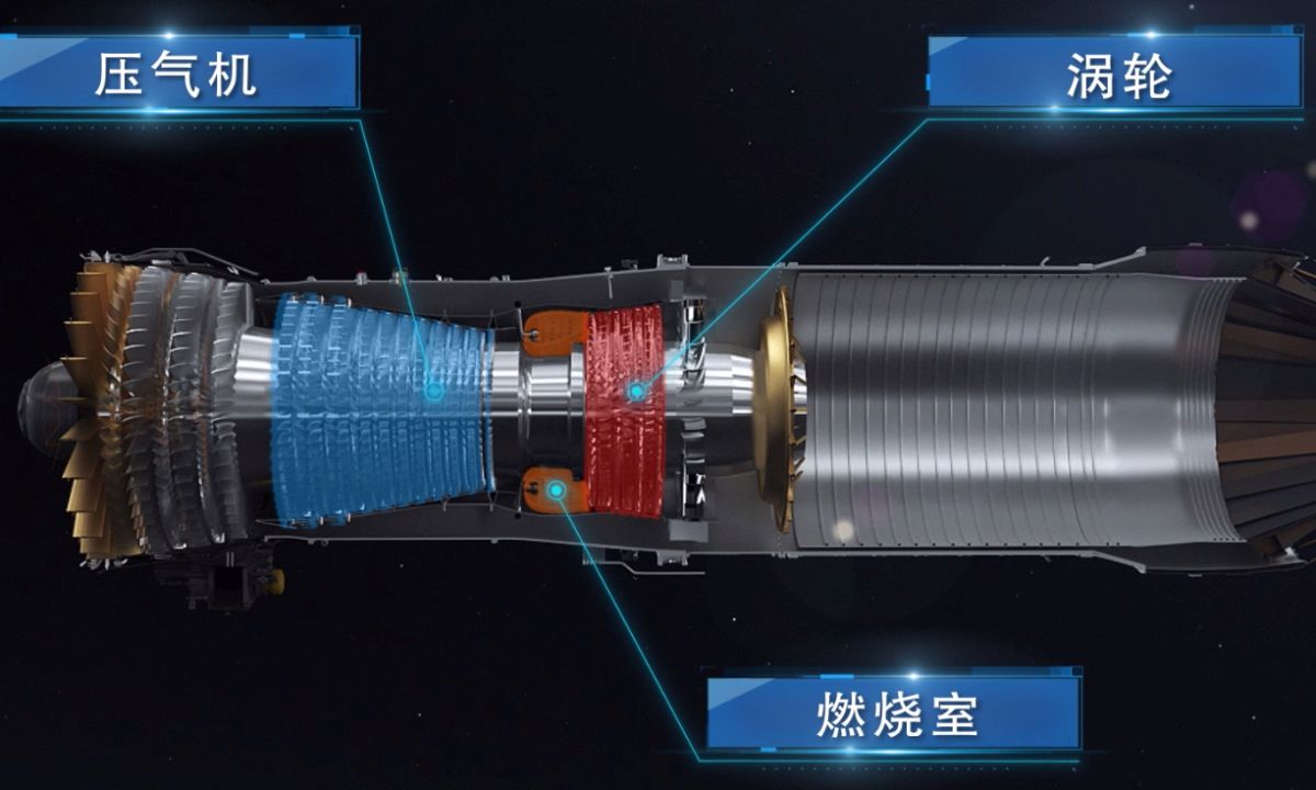 China achieves full-chain mastery in aero-engine material manufacturing technology: report