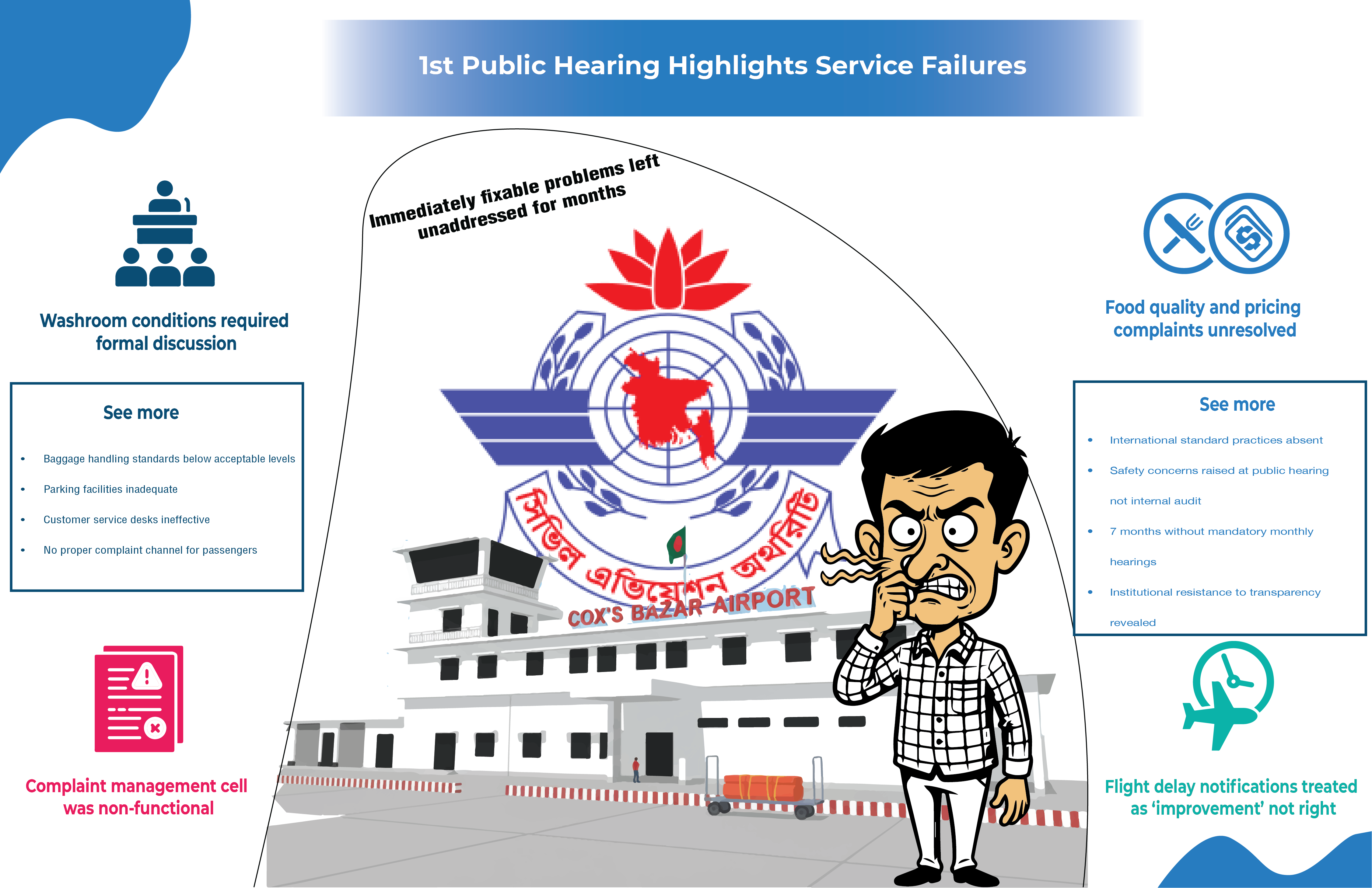 CAAB admits service failures at Cox’s Bazar airport