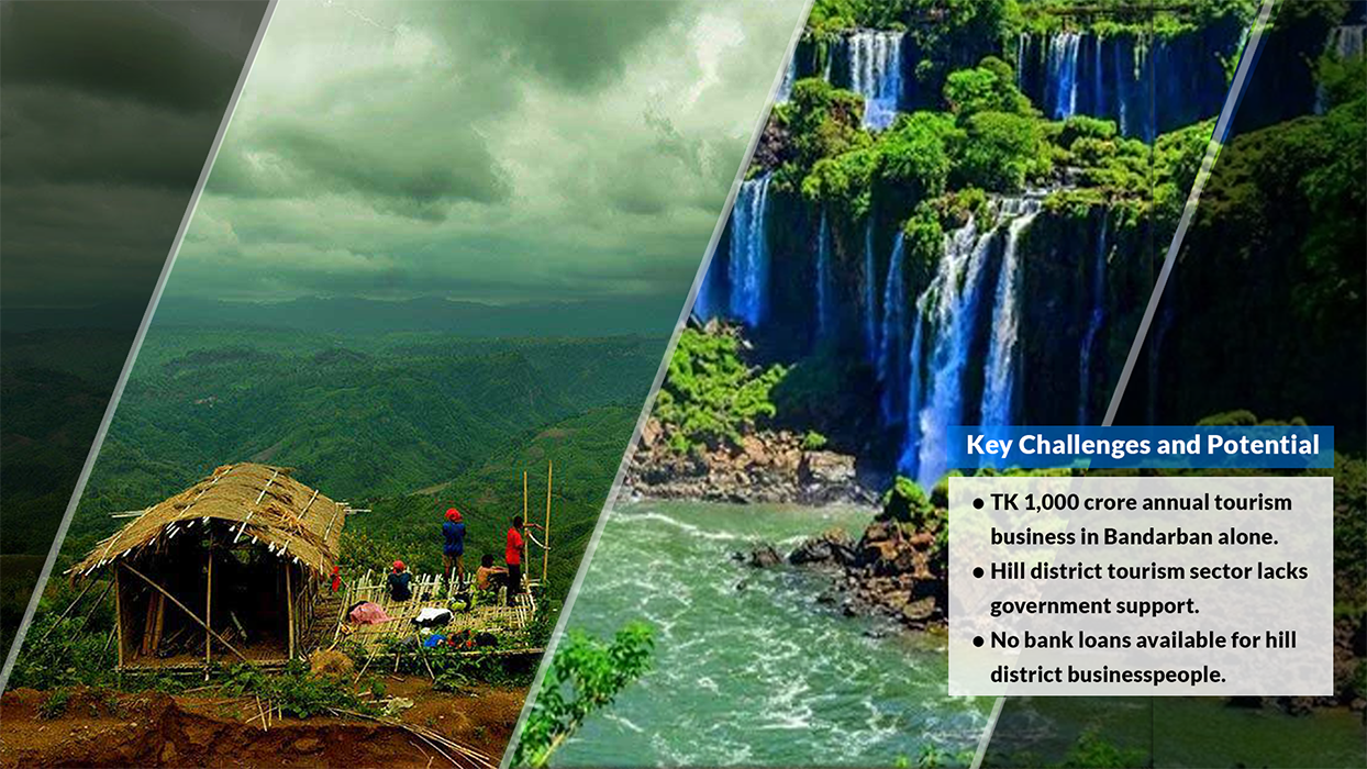 Bandarban's TK 1,000 Cr. tourism lacks government support