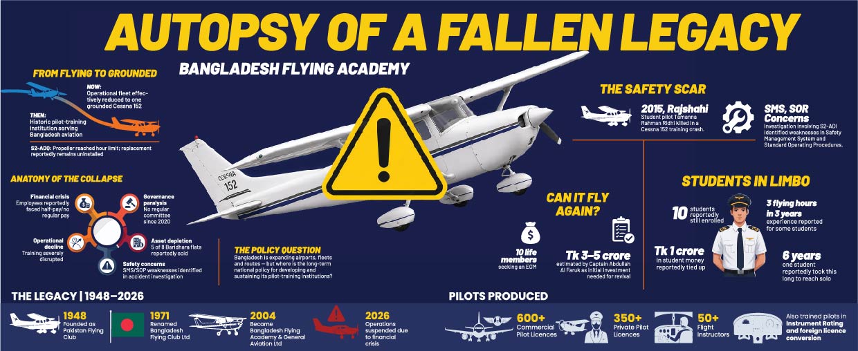 8 decades of aviation legacy, grounded