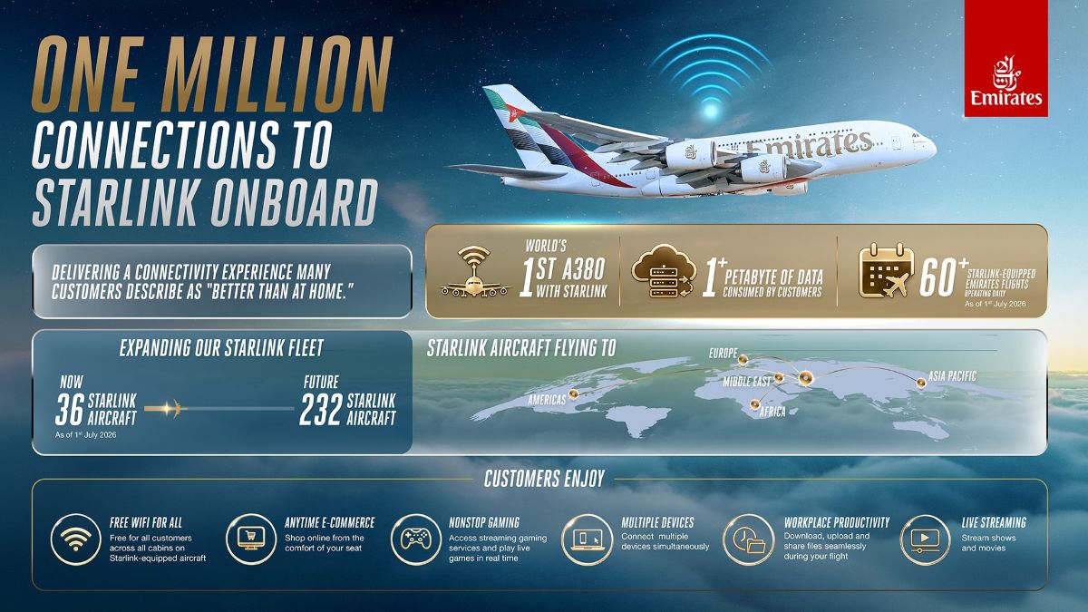 Emirates tops one million Starlink Wi-Fi connections in seven months