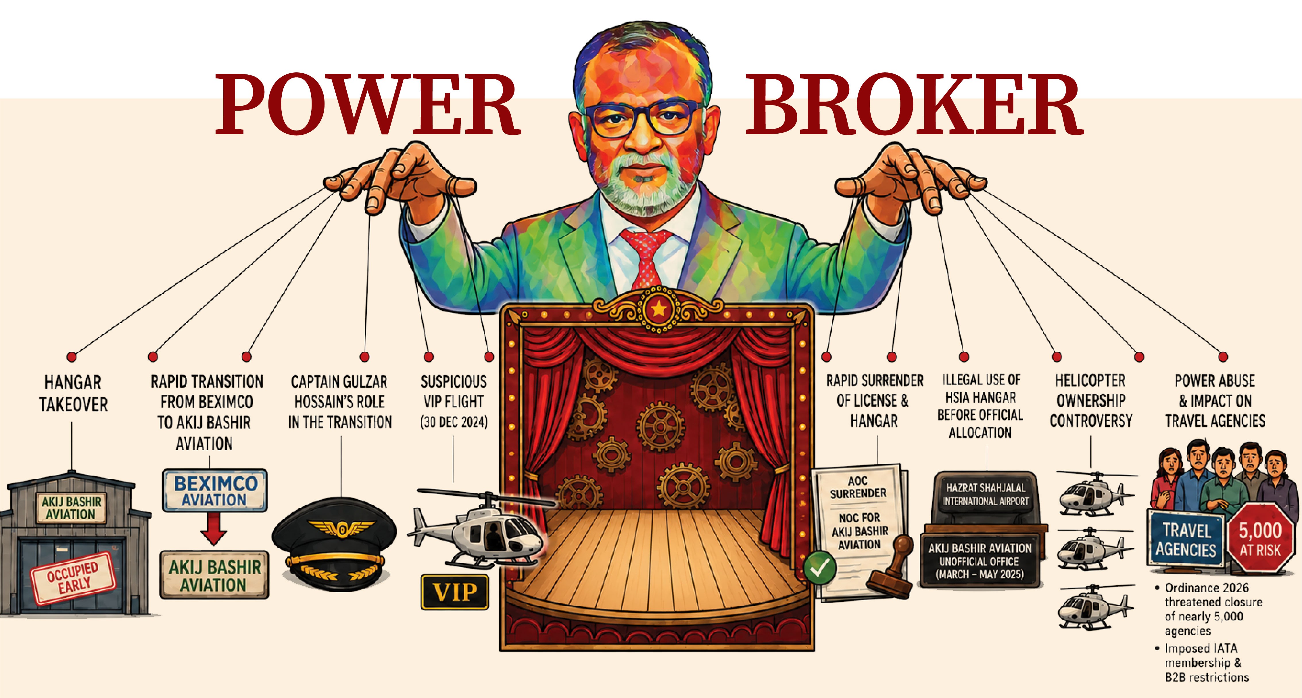 Inside aviation empire of Sheikh Bashir Uddin